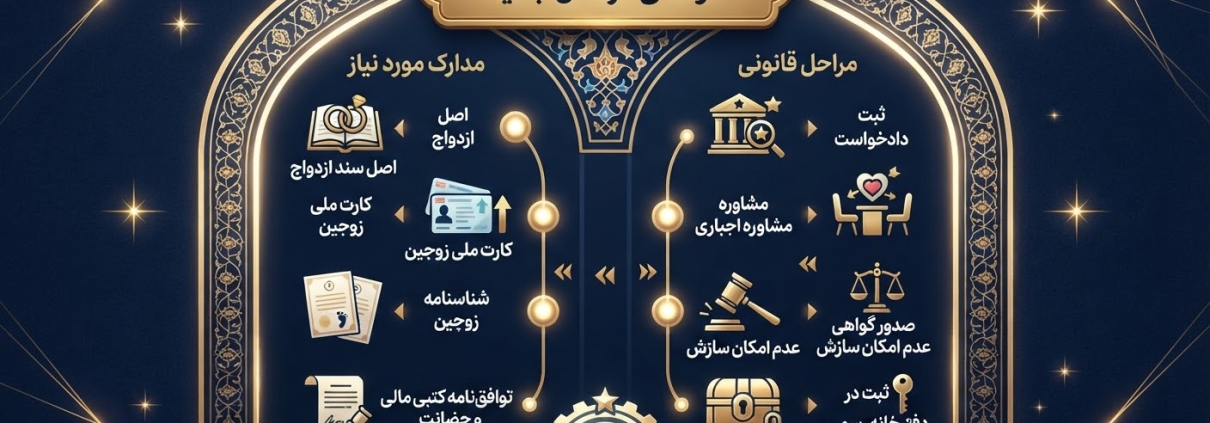 طلاق توافقی