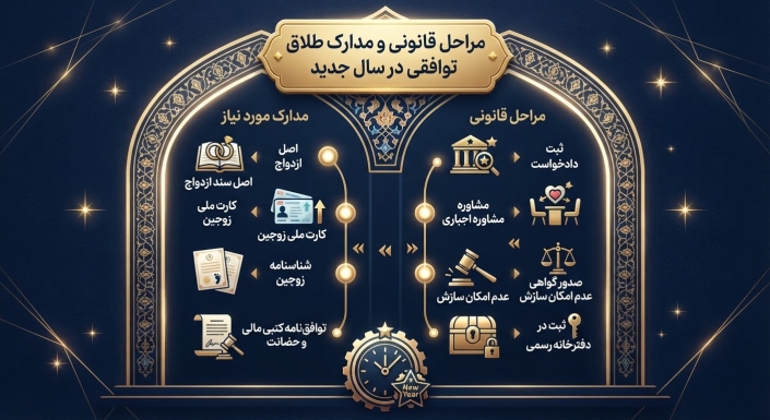 Lawyer-Nasrin-Khatibi (1) طلاق توافقی