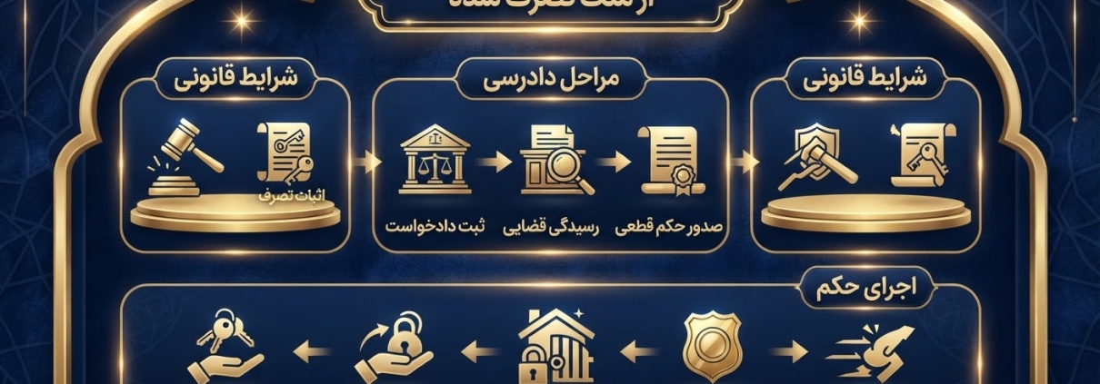 مراحل خلع ید از ملک تصرف شده